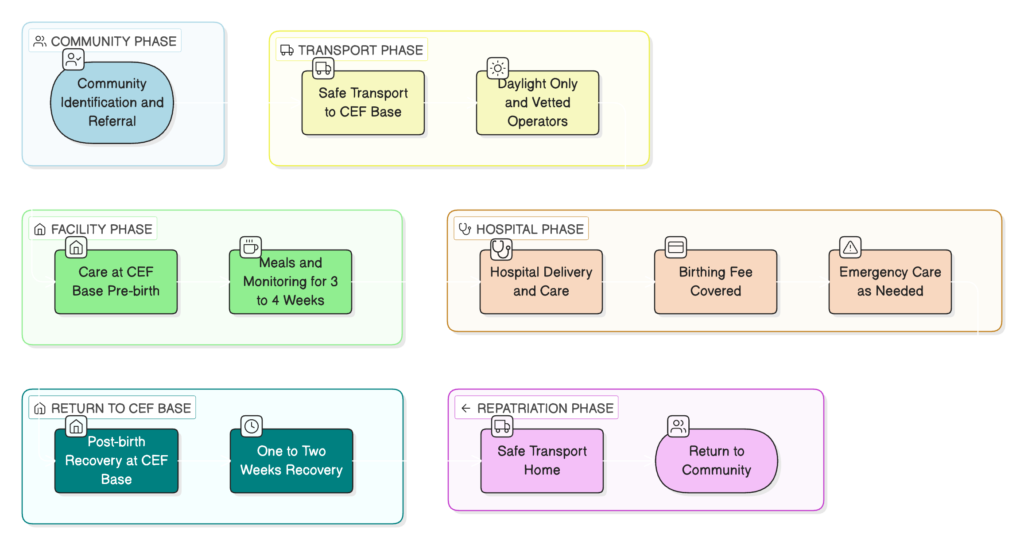 CEF Safe Birth Program